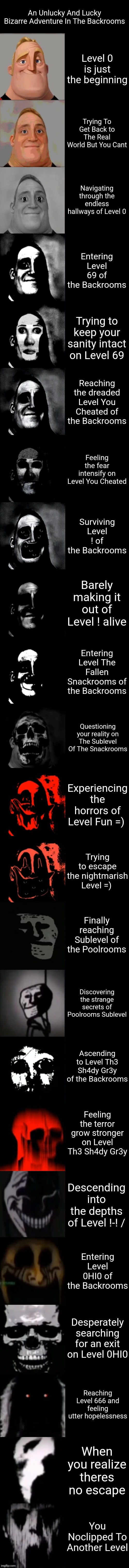 The Backrooms Bizarre Adventure Part 1 | An Unlucky And Lucky Bizarre Adventure In The Backrooms; Level 0 is just the beginning; Trying To Get Back to The Real World But You Cant; Navigating through the endless hallways of Level 0; Entering Level 69 of the Backrooms; Trying to keep your sanity intact on Level 69; Reaching the dreaded Level You Cheated of the Backrooms; Feeling the fear intensify on Level You Cheated; Surviving Level ! of the Backrooms; Barely making it out of Level ! alive; Entering Level The Fallen Snackrooms of the Backrooms; Questioning your reality on The Sublevel Of The Snackrooms; Experiencing the horrors of Level Fun =); Trying to escape the nightmarish Level =); Finally reaching Sublevel of the Poolrooms; Discovering the strange secrets of Poolrooms Sublevel; Ascending to Level Th3 Sh4dy Gr3y of the Backrooms; Feeling the terror grow stronger on Level Th3 Sh4dy Gr3y; Descending into the depths of Level !-! /; Entering Level 0HI0 of the Backrooms; Desperately searching for an exit on Level 0HI0; Reaching Level 666 and feeling utter hopelessness; When you realize theres no escape; You Noclipped To Another Level | image tagged in mr incredible becoming uncanny extended hd | made w/ Imgflip meme maker