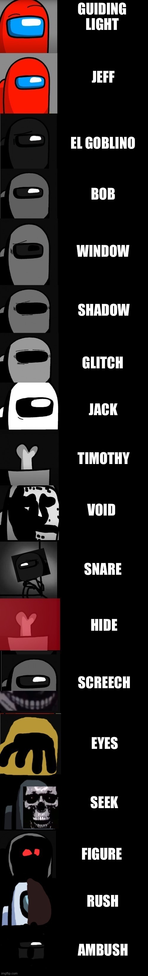 Roblox Doors entities | GUIDING LIGHT; JEFF; EL GOBLINO; BOB; WINDOW; SHADOW; GLITCH; JACK; TIMOTHY; VOID; SNARE; HIDE; SCREECH; EYES; SEEK; FIGURE; RUSH; AMBUSH | image tagged in among us becoming uncanny extended | made w/ Imgflip meme maker