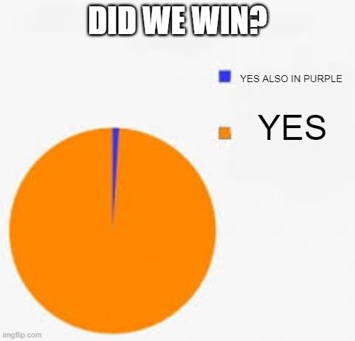 Pie Chart Meme | DID WE WIN? YES ALSO IN PURPLE; YES | image tagged in pie chart meme | made w/ Imgflip meme maker