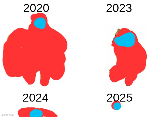 Buff Doge vs. Cheems | 2020; 2023; 2024; 2025 | image tagged in memes,buff doge vs cheems | made w/ Imgflip meme maker