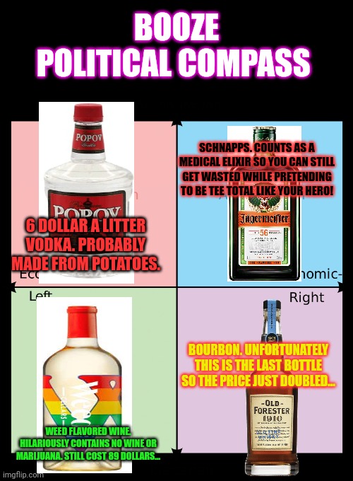 Joke political compass memes: activate | BOOZE POLITICAL COMPASS; SCHNAPPS. COUNTS AS A MEDICAL ELIXIR SO YOU CAN STILL GET WASTED WHILE PRETENDING TO BE TEE TOTAL LIKE YOUR HERO! 6 DOLLAR A LITTER VODKA. PROBABLY MADE FROM POTATOES. BOURBON. UNFORTUNATELY THIS IS THE LAST BOTTLE SO THE PRICE JUST DOUBLED... WEED FLAVORED WINE. HILARIOUSLY CONTAINS NO WINE OR MARIJUANA. STILL COST 89 DOLLARS... | image tagged in political compass,stop it get some help,booze | made w/ Imgflip meme maker