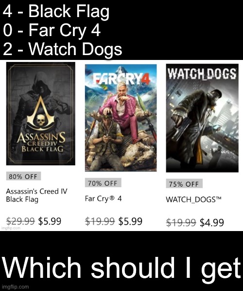 4 - Black Flag
0 - Far Cry 4
2 - Watch Dogs; Which should I get | made w/ Imgflip meme maker
