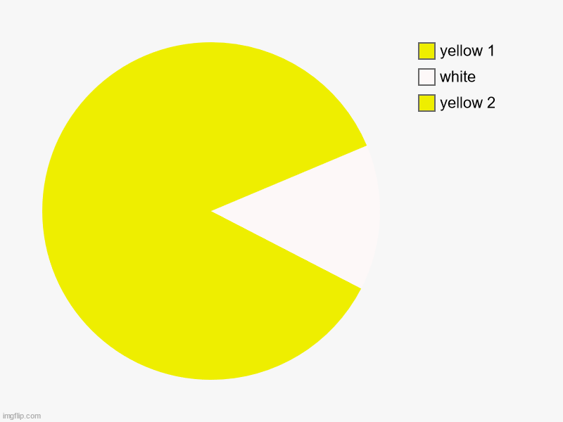 yellow 2, white, yellow 1 | image tagged in charts,pie charts | made w/ Imgflip chart maker