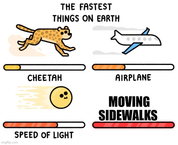 It's ironic because moving sidewalks are very slow | MOVING SIDEWALKS | image tagged in fastest thing on earth | made w/ Imgflip meme maker