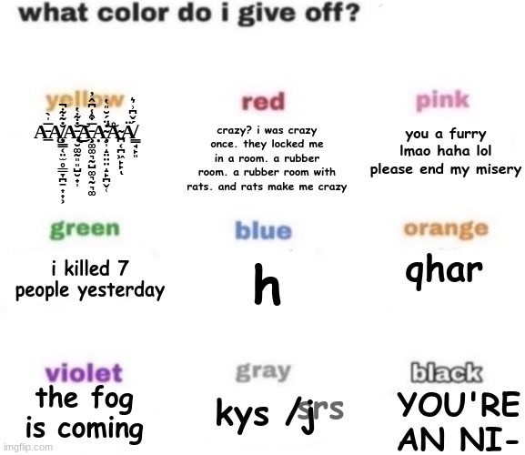 i spent like 10 minutes on this temp | image tagged in what color do i give off vik edition | made w/ Imgflip meme maker