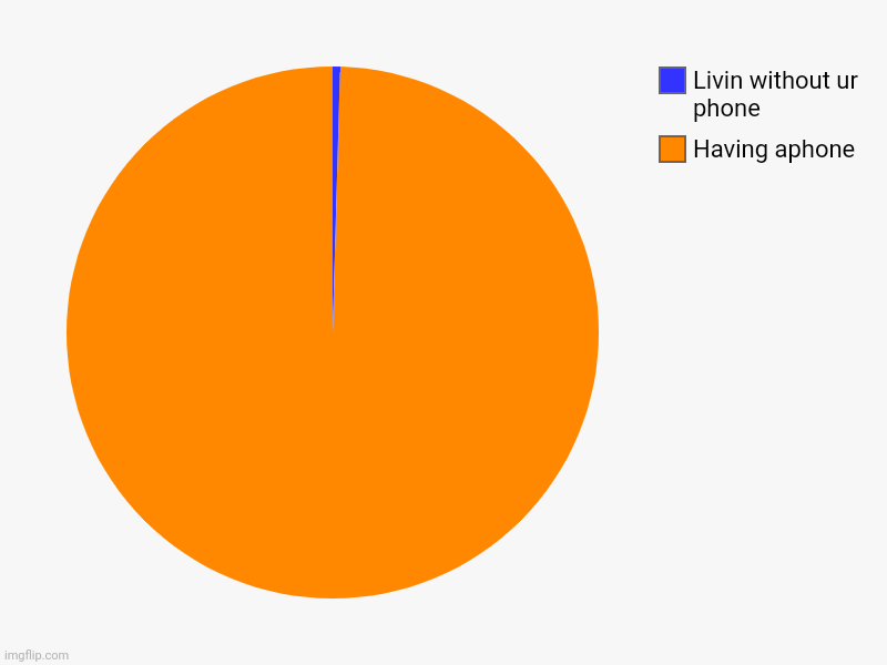 Having aphone, Livin without ur phone | image tagged in charts,pie charts | made w/ Imgflip chart maker