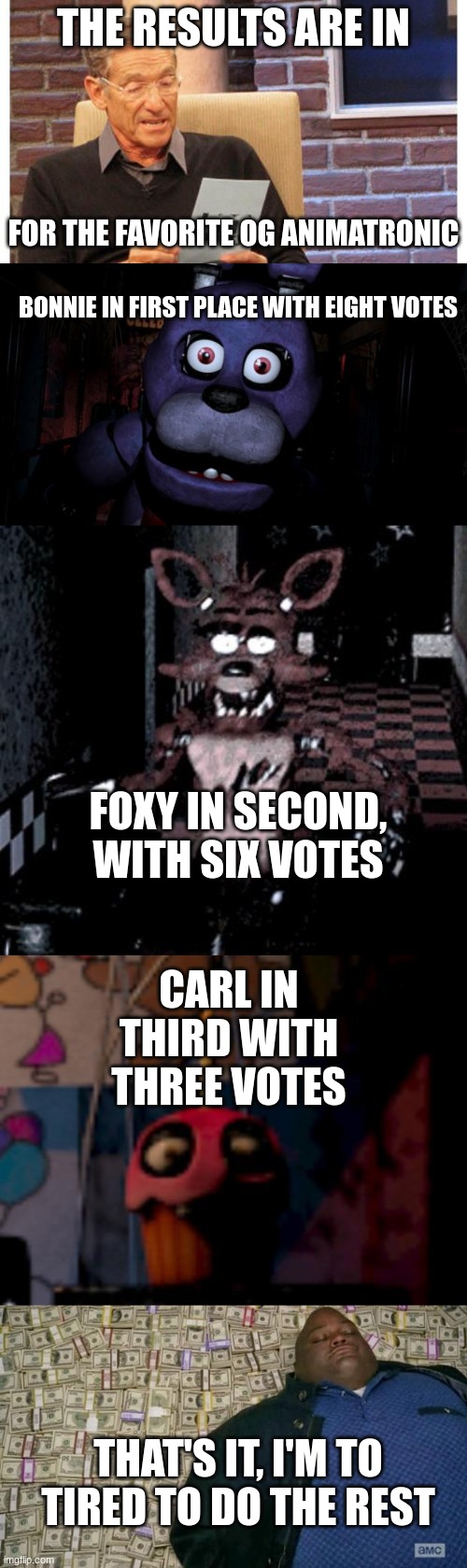The results are in | THE RESULTS ARE IN; FOR THE FAVORITE OG ANIMATRONIC; BONNIE IN FIRST PLACE WITH EIGHT VOTES; FOXY IN SECOND, WITH SIX VOTES; CARL IN THIRD WITH THREE VOTES; THAT'S IT, I'M TO TIRED TO DO THE REST | image tagged in maury povich,fnaf bonnie,foxy running,five nights at freddy's fnaf carl the cupcake,huell money | made w/ Imgflip meme maker