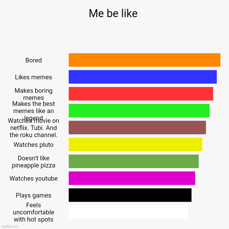 Me be like | Bored, Likes memes, Makes boring memes, Makes the best memes like an legend, Watches movie on netflix. Tubi. And the roku chann | image tagged in charts,bar charts | made w/ Imgflip chart maker