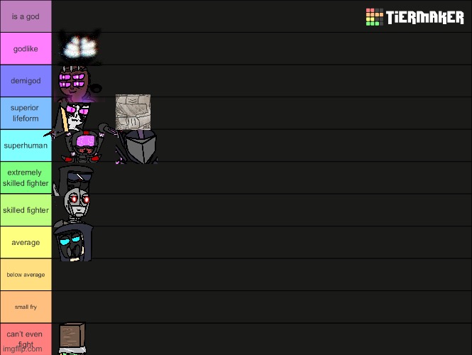repost but add your ocs (btw I didn’t add spectre cuz she’s on the same level as phantom) | made w/ Imgflip meme maker