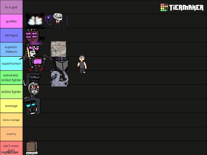 all my other bosses are either irrelevant or dont have templates | made w/ Imgflip meme maker