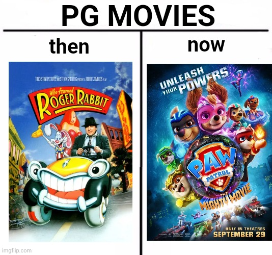 I get that times change but wut | PG MOVIES; now; then | image tagged in who would win blank | made w/ Imgflip meme maker