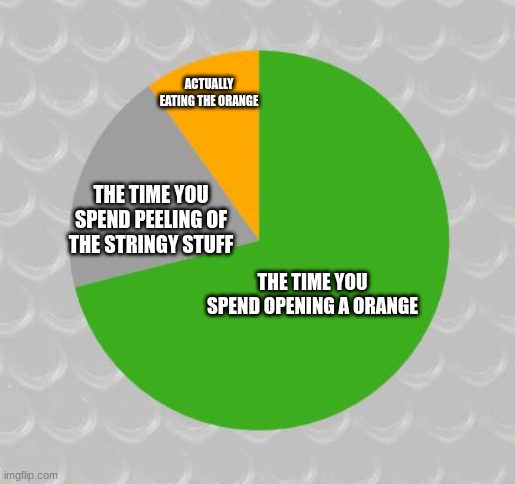 Orange | ACTUALLY EATING THE ORANGE; THE TIME YOU SPEND PEELING OF THE STRINGY STUFF; THE TIME YOU SPEND OPENING A ORANGE | image tagged in pie chart | made w/ Imgflip meme maker