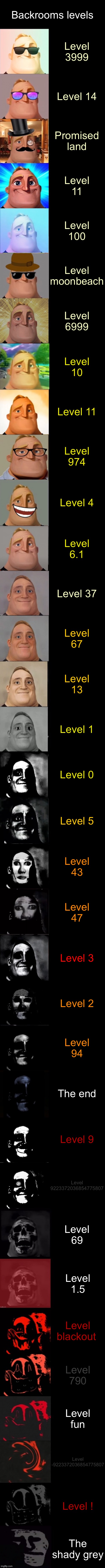 Mr Incredible Becoming Uncanny Extended HD | Backrooms levels; Level 3999; Level 14; Promised land; Level 11; Level 100; Level moonbeach; Level 6999; Level 10; Level 11; Level 974; Level 4; Level 6.1; Level 37; Level 67; Level 13; Level 1; Level 0; Level 5; Level 43; Level 47; Level 3; Level 2; Level 94; The end; Level 9; Level 9223372036854775807; Level 69; Level 1.5; Level blackout; Level 790; Level fun; Level -9223372036854775807; Level ! The shady grey | image tagged in mr incredible becoming uncanny extended hd | made w/ Imgflip meme maker