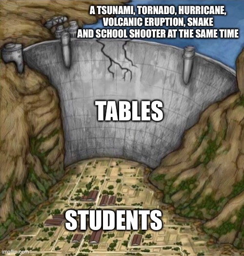 school be like | A TSUNAMI, TORNADO, HURRICANE, VOLCANIC ERUPTION, SNAKE AND SCHOOL SHOOTER AT THE SAME TIME; TABLES; STUDENTS | image tagged in damb protecting town,school,unhelpful high school teacher | made w/ Imgflip meme maker