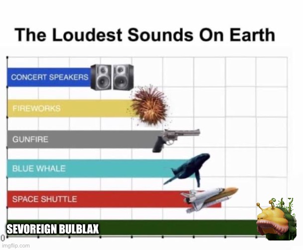 The Loudest Sounds on Earth | SEVOREIGN BULBLAX | image tagged in the loudest sounds on earth | made w/ Imgflip meme maker