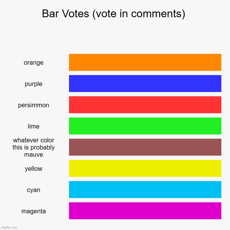 Bar Votes (vote in comments) | orange, purple, persimmon, lime, whatever color this is probably mauve, yellow, cyan, magenta | image tagged in charts,bar charts | made w/ Imgflip chart maker