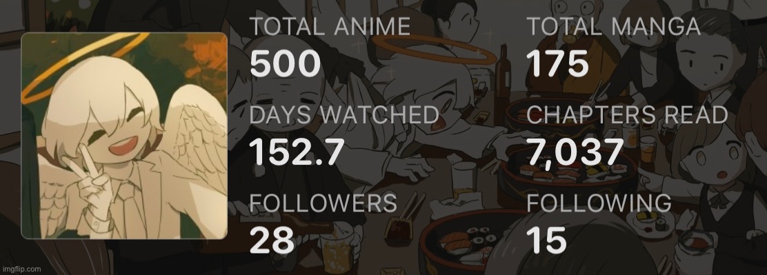 Oh shit I just noticed I hit 500 anime | made w/ Imgflip meme maker