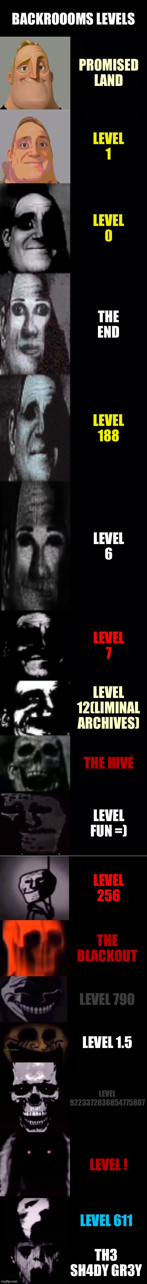 mr incredible becoming uncanny 1st extension | BACKROOOMS LEVELS; PROMISED LAND; LEVEL 1; LEVEL 0; THE END; LEVEL 188; LEVEL 6; LEVEL 7; LEVEL 12(LIMINAL ARCHIVES); THE HIVE; LEVEL FUN =); LEVEL 256; THE BLACKOUT; LEVEL 790; LEVEL 1.5; LEVEL 9223372036854775807; LEVEL ! LEVEL 611; TH3 SH4DY GR3Y | image tagged in mr incredible becoming uncanny 1st extension | made w/ Imgflip meme maker