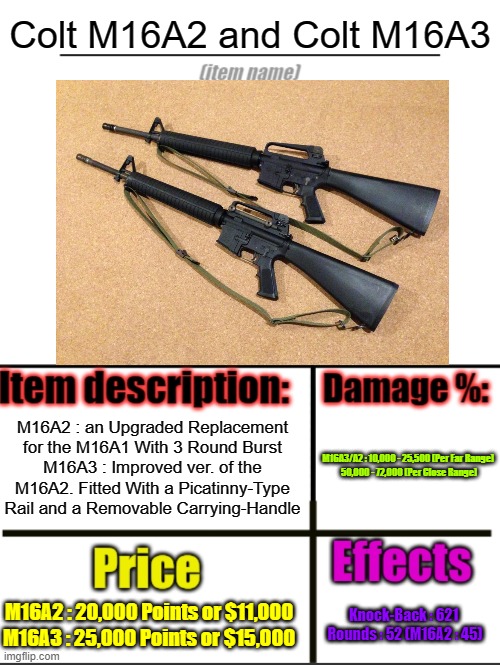 Colt M16A2 & N16A3 | Colt M16A2 and Colt M16A3; M16A3/A2 : 10,000 - 25,500 (Per Far Range) 

50,000 - 72,000 (Per Close Range); M16A2 : an Upgraded Replacement for the M16A1 With 3 Round Burst
M16A3 : Improved ver. of the M16A2. Fitted With a Picatinny-Type Rail and a Removable Carrying-Handle; M16A2 : 20,000 Points or $11,000
M16A3 : 25,000 Points or $15,000; Knock-Back : 621 
Rounds : 52 (M16A2 : 45) | image tagged in item-shop extended | made w/ Imgflip meme maker