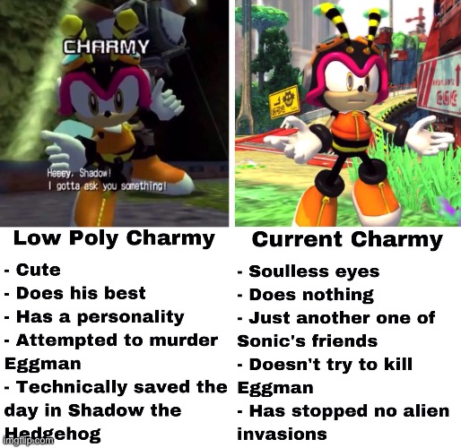 image tagged in charmy | made w/ Imgflip meme maker