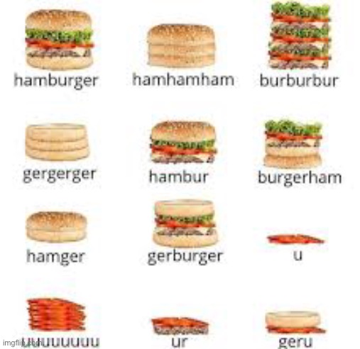 image tagged in hamburger | made w/ Imgflip meme maker
