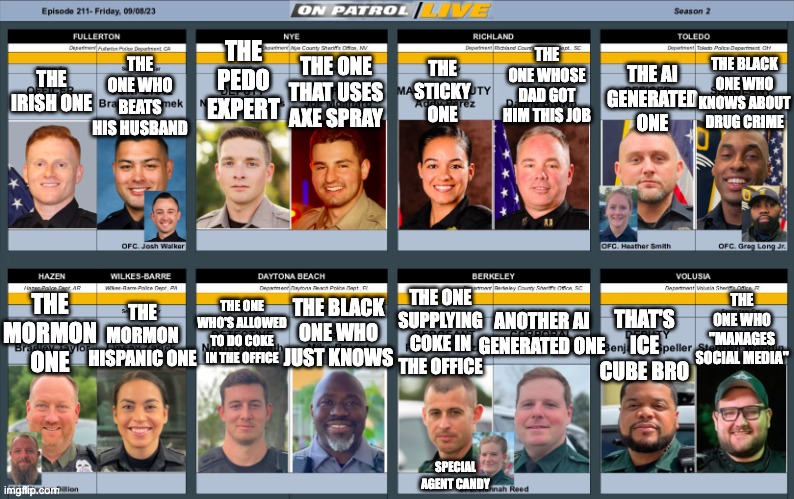 Cop Identification Chart | THE ONE WHO BEATS HIS HUSBAND; THE
PEDO
EXPERT; THE BLACK ONE WHO KNOWS ABOUT DRUG CRIME; THE ONE WHOSE DAD GOT HIM THIS JOB; THE ONE
THAT USES
AXE SPRAY; THE
STICKY
ONE; THE AI
GENERATED
ONE; THE IRISH ONE; THE MORMON HISPANIC ONE; THE MORMON ONE; THE ONE WHO "MANAGES SOCIAL MEDIA"; THE ONE WHO'S ALLOWED TO DO COKE IN THE OFFICE; THE BLACK ONE WHO JUST KNOWS; THE ONE SUPPLYING COKE IN THE OFFICE; ANOTHER AI GENERATED ONE; THAT'S ICE CUBE BRO; SPECIAL AGENT CANDY | image tagged in onpatrol guess who | made w/ Imgflip meme maker