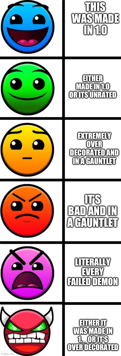 geometry dash difficulty faces | THIS WAS MADE IN 1.0; EITHER MADE IN 1.0 OR ITS UNRATED; EXTREMELY OVER DECORATED AND IN A GAUNTLET; IT’S BAD AND IN A GAUNTLET; LITERALLY EVERY FAILED DEMON; EITHER IT WAS MADE IN 1._ OR IT’S OVER DECORATED | image tagged in geometry dash difficulty faces,geometry dash | made w/ Imgflip meme maker