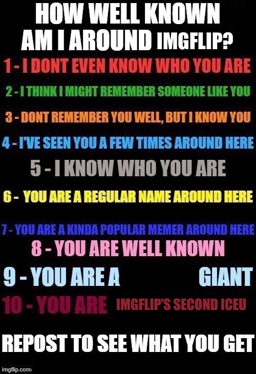 Well tell me! | IMGFLIP? IMGFLIP’S SECOND ICEU | image tagged in how well known am i | made w/ Imgflip meme maker