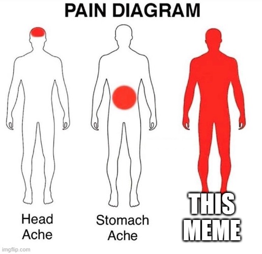Pain Diagram | THIS MEME | image tagged in pain diagram | made w/ Imgflip meme maker