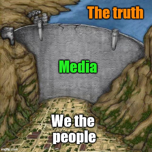 Water Dam Meme | The truth; Media; We the 
people | image tagged in water dam meme | made w/ Imgflip meme maker