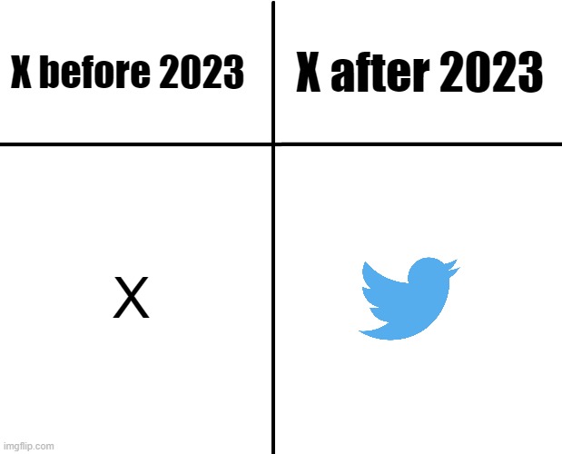 a | X after 2023; X before 2023; X | image tagged in cross graph,memes,funny,elon musk,twitter | made w/ Imgflip meme maker
