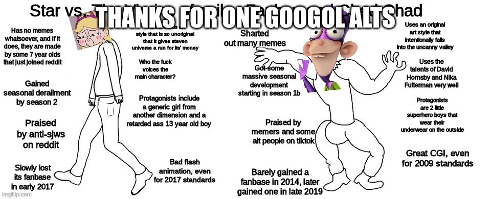 5u3tco | THANKS FOR ONE GOOGOL ALTS | image tagged in 5u3tco | made w/ Imgflip meme maker