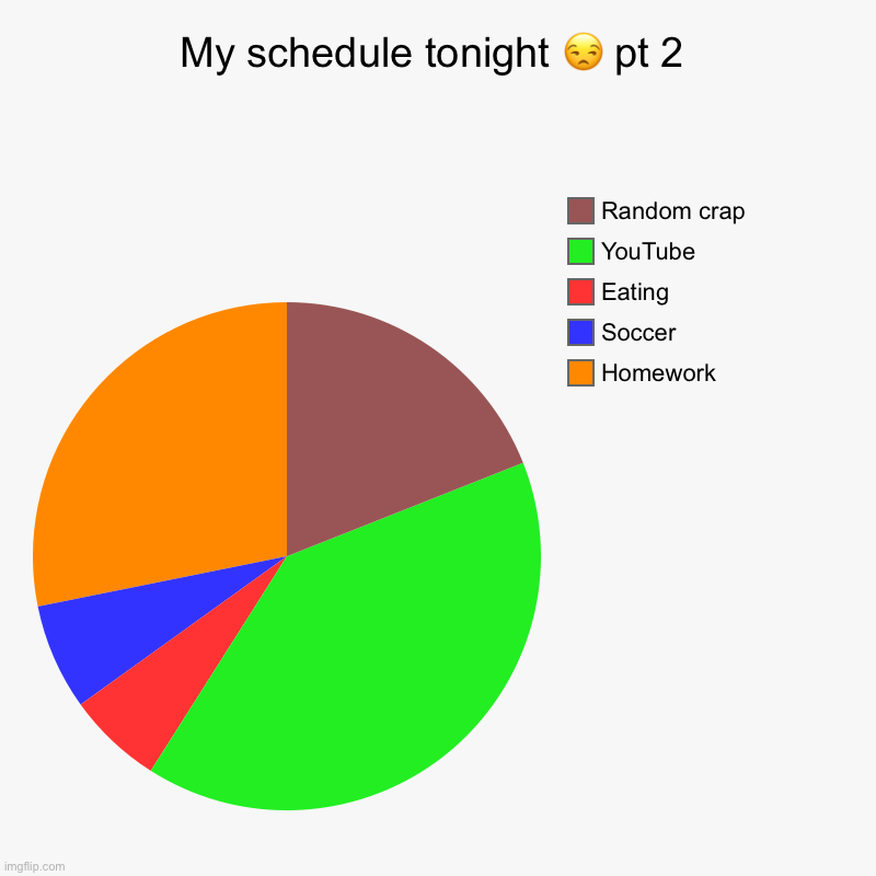 SOOOOOO BORING | My schedule tonight ? pt 2 | Homework, Soccer, Eating, YouTube , Random crap | image tagged in charts,pie charts | made w/ Imgflip chart maker