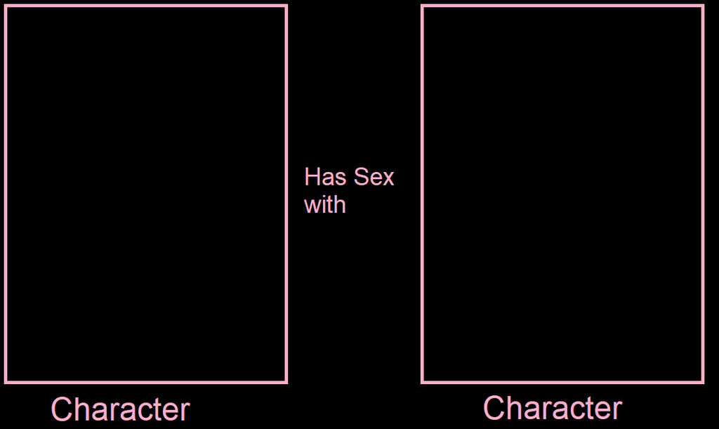 Character Has Sex With Character Blank Template Imgflip 3947