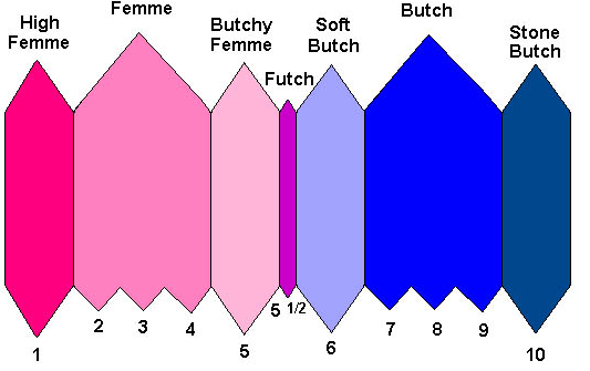 futch scale Blank Meme Template