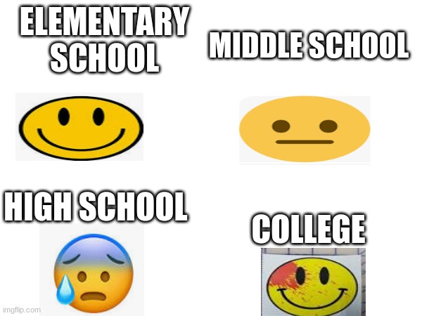 School Leages | ELEMENTARY SCHOOL; MIDDLE SCHOOL; COLLEGE; HIGH SCHOOL | made w/ Imgflip meme maker