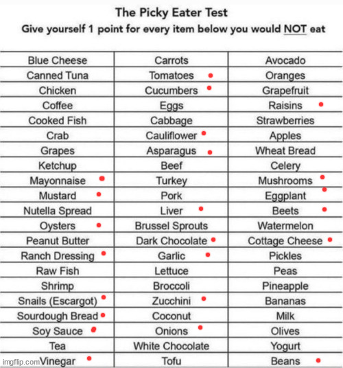 The Picky Eater Test | image tagged in the picky eater test | made w/ Imgflip meme maker