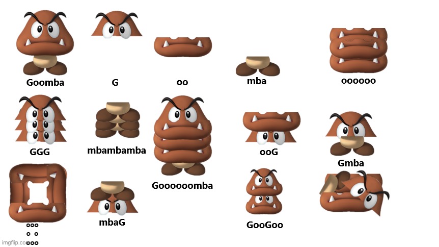 The Goomba Chart | image tagged in the goomba chart | made w/ Imgflip meme maker