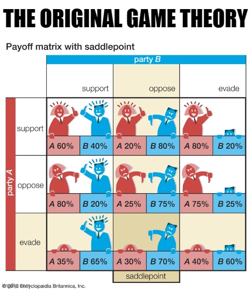 THE ORIGINAL GAME THEORY | made w/ Imgflip meme maker