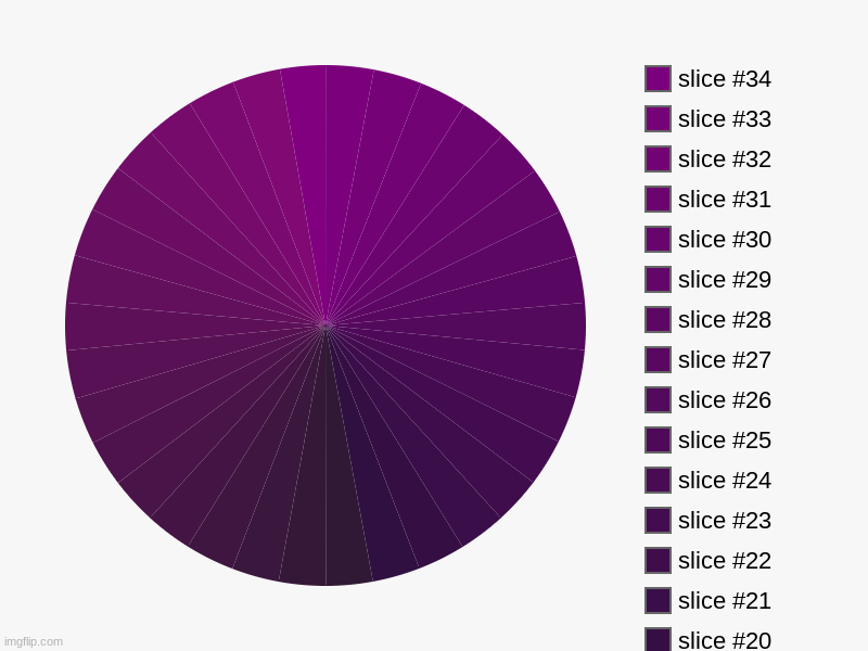 purple | image tagged in charts,pie charts | made w/ Imgflip chart maker
