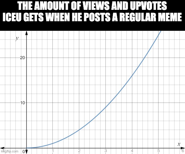 yes yes yes | THE AMOUNT OF VIEWS AND UPVOTES ICEU GETS WHEN HE POSTS A REGULAR MEME | image tagged in graph going up,iceu,memes,fun,true,so true memes | made w/ Imgflip meme maker