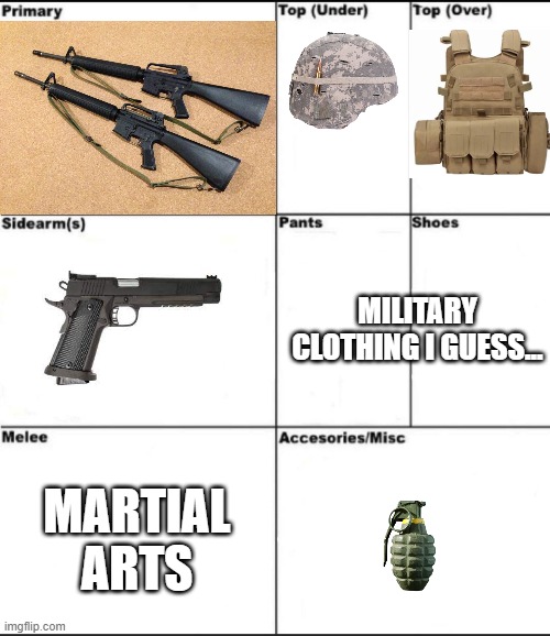 an Eroican-Freikorp's Load-Out For another Revolt. | MILITARY CLOTHING I GUESS... MARTIAL ARTS | image tagged in load-out improved version,fandom,defender | made w/ Imgflip meme maker