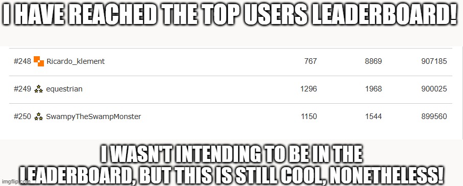 This is really cool! | I HAVE REACHED THE TOP USERS LEADERBOARD! I WASN'T INTENDING TO BE IN THE LEADERBOARD, BUT THIS IS STILL COOL, NONETHELESS! | image tagged in leaderboard,250 | made w/ Imgflip meme maker