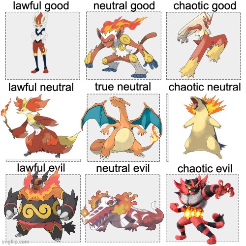 Fire-type Starter Alignment Chart | image tagged in alignment meme | made w/ Imgflip meme maker