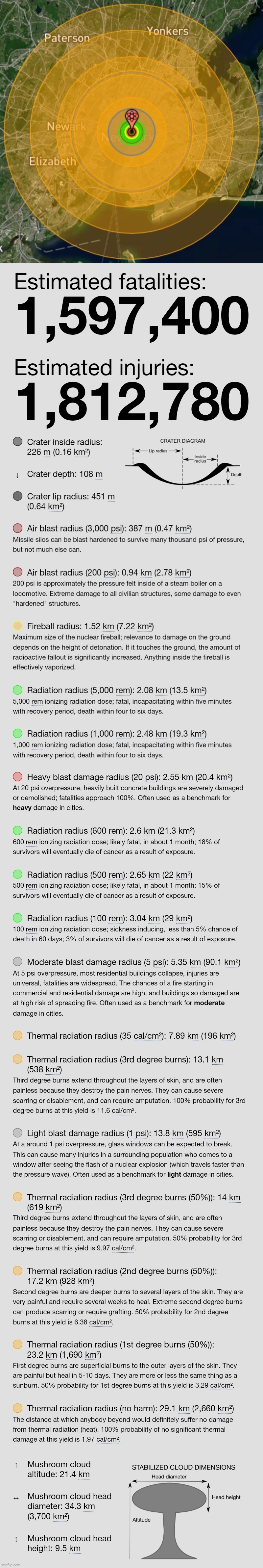 RDS-37 (Russian 2-stage thermonuclear weapon) vs New York | made w/ Imgflip meme maker