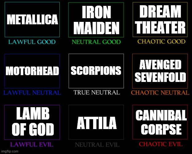 Metal Band Alignment Chart | METALLICA; IRON MAIDEN; DREAM THEATER; SCORPIONS; AVENGED SEVENFOLD; MOTORHEAD; LAMB OF GOD; ATTILA; CANNIBAL CORPSE | image tagged in alignment chart,metal,bands | made w/ Imgflip meme maker