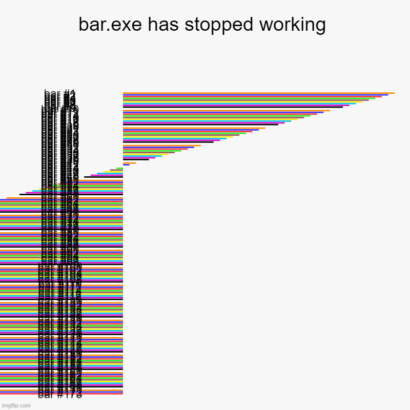 ❌bar.exe has stopped working | bar.exe has stopped working | | image tagged in charts,bar charts | made w/ Imgflip chart maker