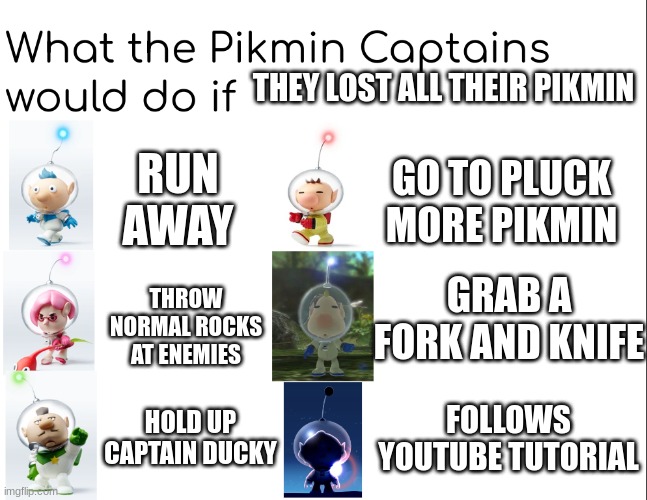 What the Pikmin Captains would do if | THEY LOST ALL THEIR PIKMIN; RUN AWAY; GO TO PLUCK MORE PIKMIN; GRAB A FORK AND KNIFE; THROW NORMAL ROCKS AT ENEMIES; HOLD UP CAPTAIN DUCKY; FOLLOWS YOUTUBE TUTORIAL | image tagged in what the pikmin captains would do if | made w/ Imgflip meme maker