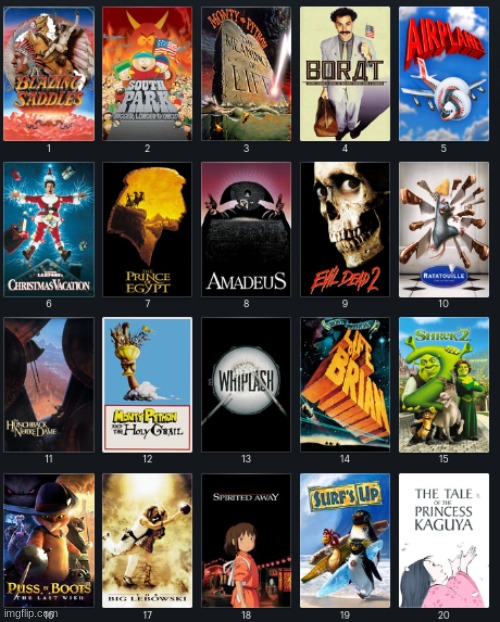 my top 20 favorite movies | image tagged in top 10,top 20,movies | made w/ Imgflip meme maker