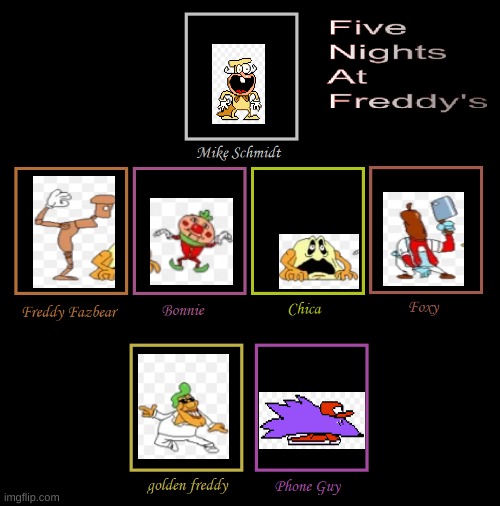 five nights at murphies | image tagged in fnaf cast meme,pizza tower,memes | made w/ Imgflip meme maker